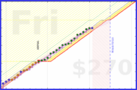 travisp471/rescue-prod's progress graph
