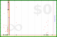 scarabaea/tbr_arcs_overwhelm's progress graph