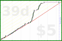 d/rolypoly's progress graph