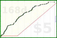 d/git's progress graph