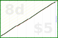 shanaqui/weeklyfocusfinder's progress graph