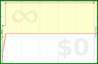 saranli/testbleah's progress graph