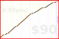 d/pull's progress graph