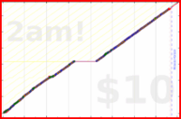 billypilgrim/vitamins's progress graph
