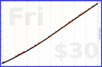 livingthing/stretches's progress graph