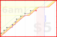 byorgey/go's progress graph