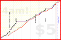 rubygagotoku/kizuki's progress graph