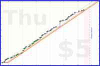 shanaqui/2026reading's progress graph