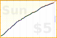 johnmarkos/resistance's progress graph