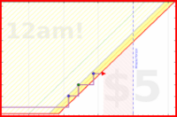 vikraman/dopamine_detox's progress graph