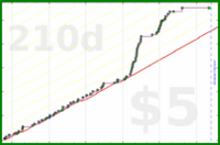 d/rolypoly's progress graph