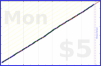 mbork/recurring's progress graph