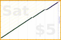 tracy_reader/faceyoga's progress graph