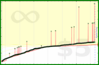 bkam/z's progress graph