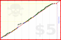 brennanbrown/french's progress graph
