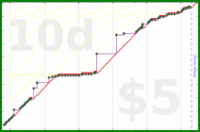mimercha/publish's progress graph