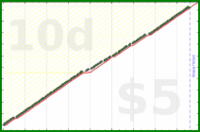 shanaqui/weeklyfocusfinder's progress graph