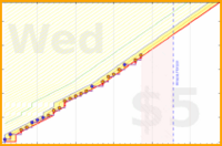 haribol/h_brushing-teeth's progress graph