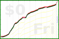 mbork/videogames's progress graph