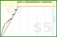 insti/plank26's progress graph