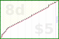 narthur/refquest's progress graph
