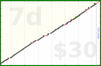 meta/zombiequeen's progress graph