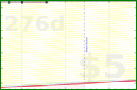 yebyenw/elleniki's progress graph