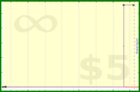 adamwolf/test_group2's progress graph