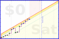 mbork/bedtime's progress graph