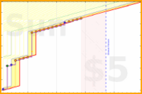 experientiallearner/read-tsg's progress graph