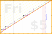 kery64/do_teth_whiten's progress graph