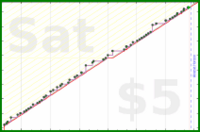 jaydugger/urusei_yatsura's progress graph