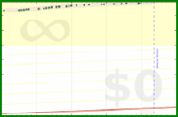 yebyenw/bike's progress graph
