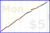olimay/macrofactor's progress graph