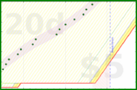 alys/today_all_touched's progress graph