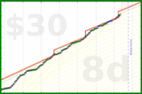 joi/timeboxcrankwheel's progress graph
