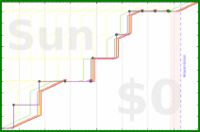 pjh/calengtd's progress graph