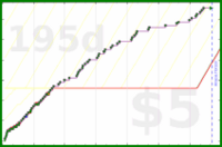 sphynixdc/seidenzahn's progress graph