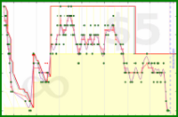 scarabaea/tbr_arcs's progress graph