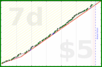 tham/spanish-minutes's progress graph