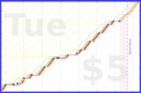 b/freshme's progress graph