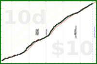 claudine/read_fic-minutes's progress graph