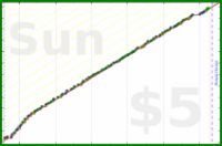 dehowell/squats's progress graph