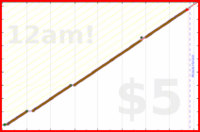 pjpants/side-hustle's progress graph