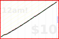 nepomuk/eleven's progress graph