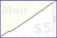 b/patch's progress graph