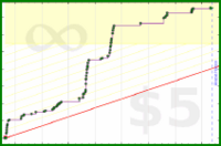 d/strava's progress graph