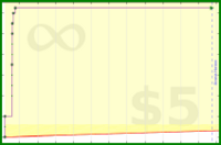 zacharyvance/pomodoros2's progress graph