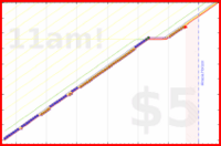 lachywood/fitness's progress graph