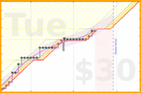 travisp471/meditation's progress graph